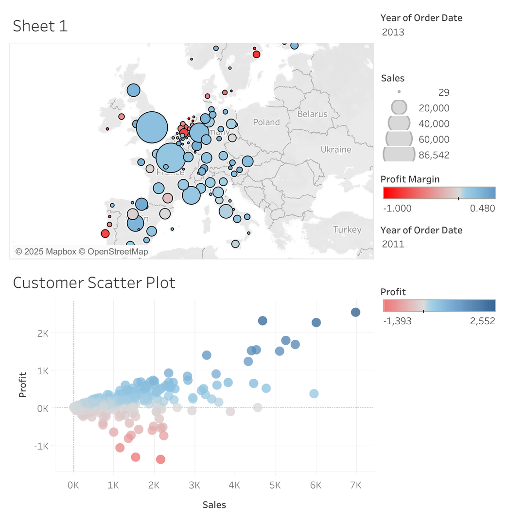 Tableau Dashboard